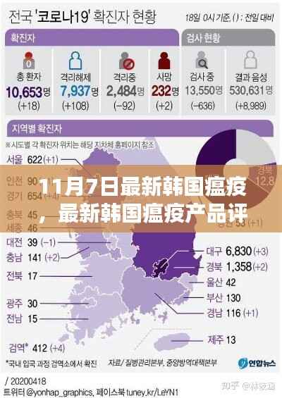 韩国最新瘟疫产品评测报告，特性、体验、竞品对比与目标用户分析