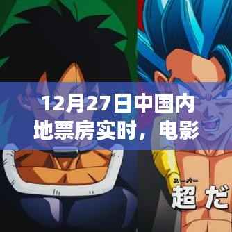 12月27日中国内地电影市场票房实时冲刺